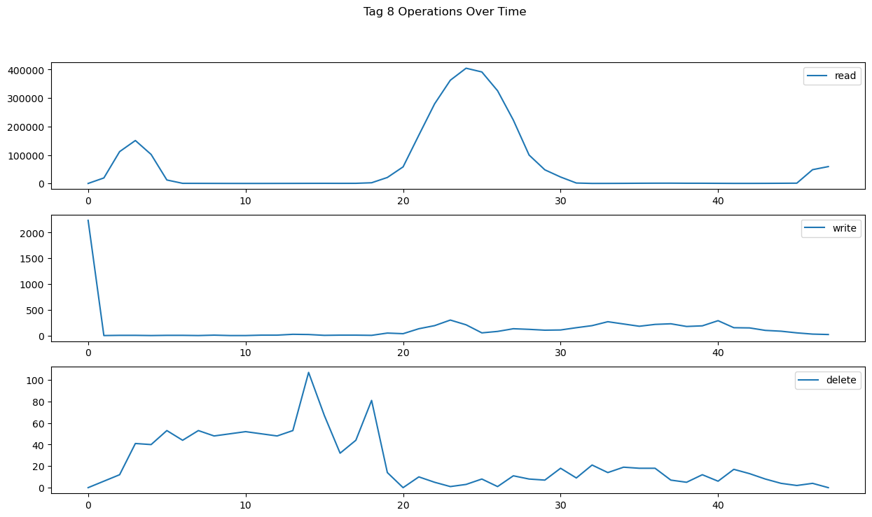 OptiStore 标签分布图